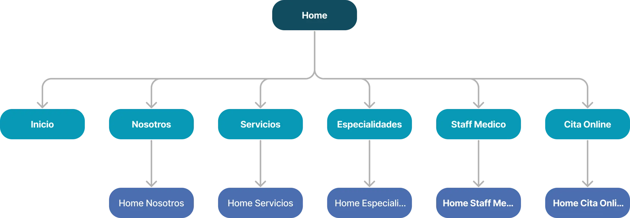 Preview image from Health Clinic's site map