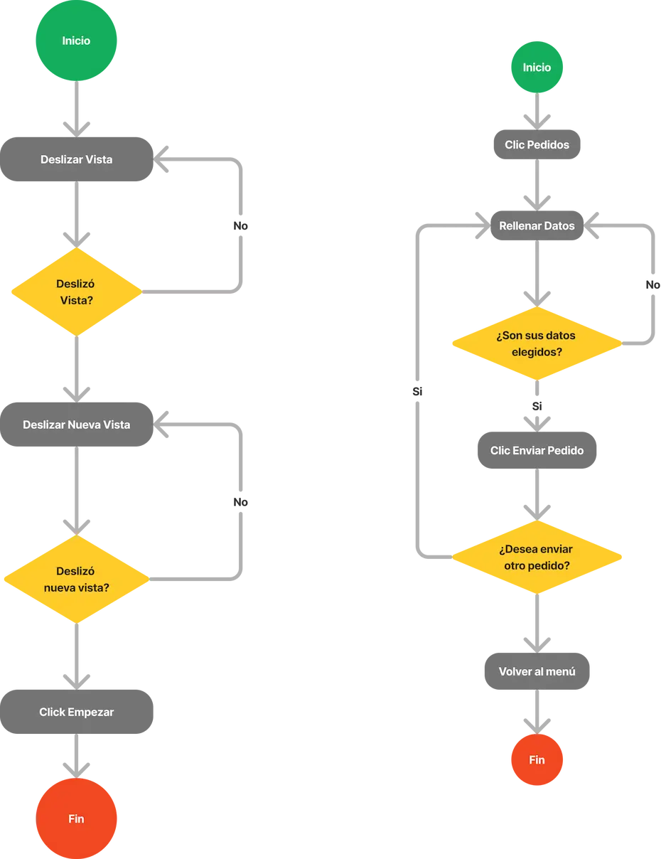 Preview image from Grand IASD App's user flow
